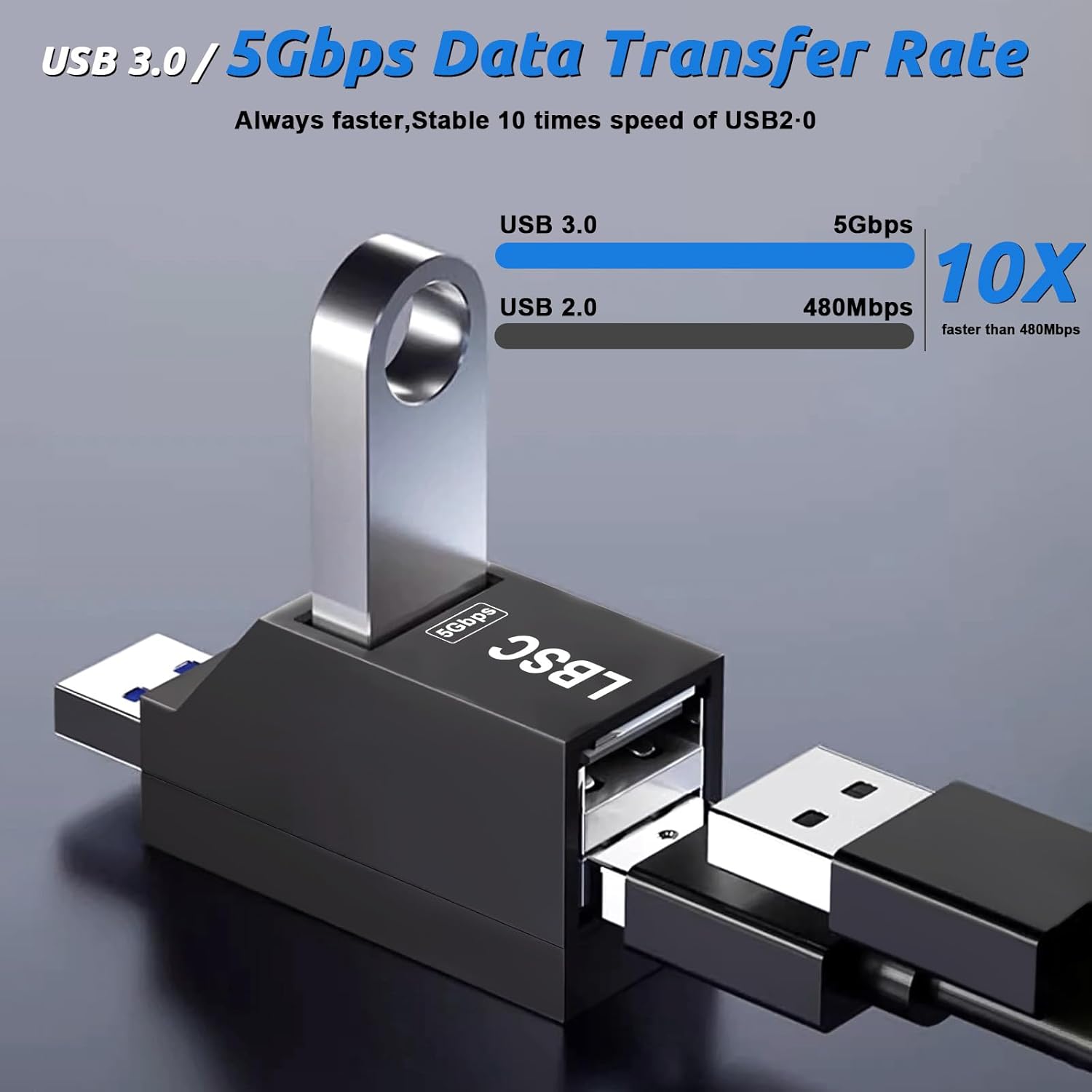 USB C Hub, 7 in 1 USB Splitter Multiport Adapter, Usb Hub For Laptop,MacBook,PS5/PS4, Switch, Printer, USB Fan, Flash Drive (A+C 7 in 1)