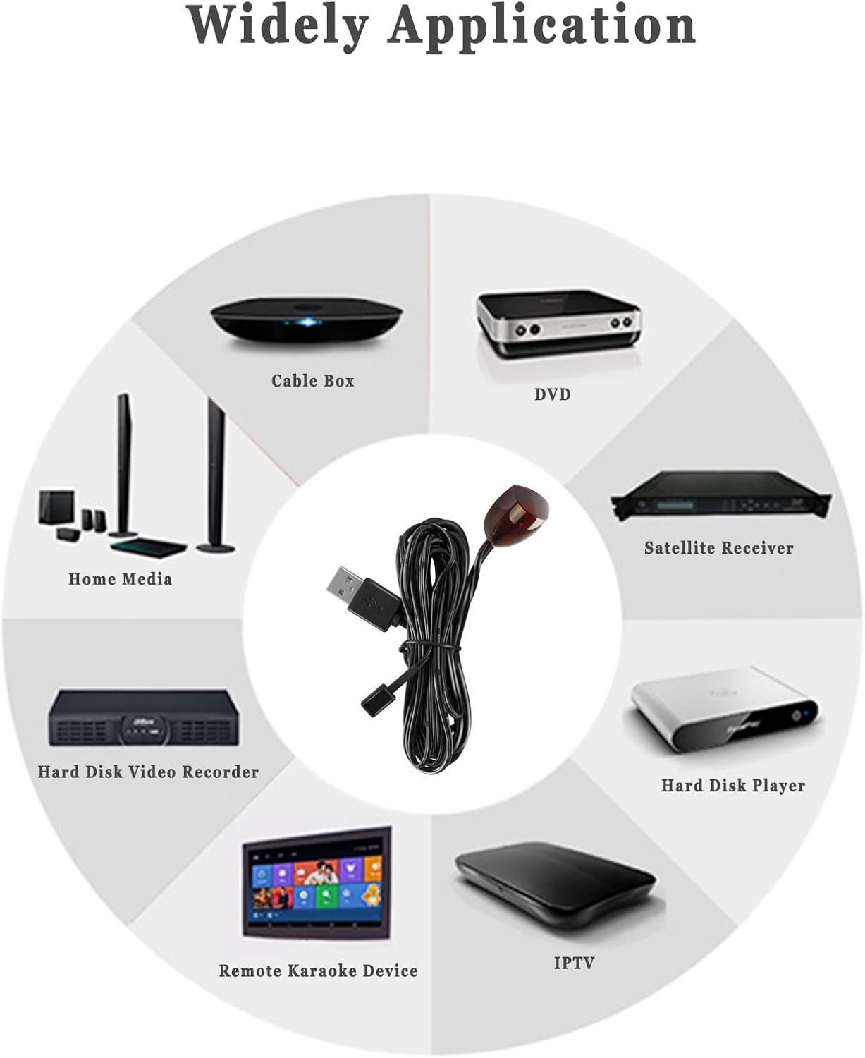 IR Repeater Transmitter Kit Up to 15FT Signal Range - Infrared Remote Control Extender Universal IR Blaster Emitter with Receiver for Cable Box/STB/Amplifier (USB Powered, 10FT)