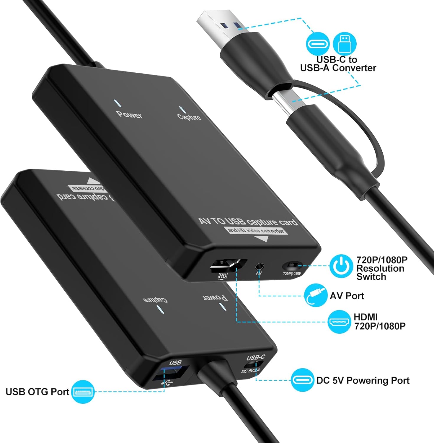 Herfair VHS to Digital - RCA to HDMI Converter, USB Video Capture Card for Hi8/VCR/DVD/AV/PS2/Wii Analog to Digital Adapter for Saving Old Memories to Modern Laptop Computer Electronics