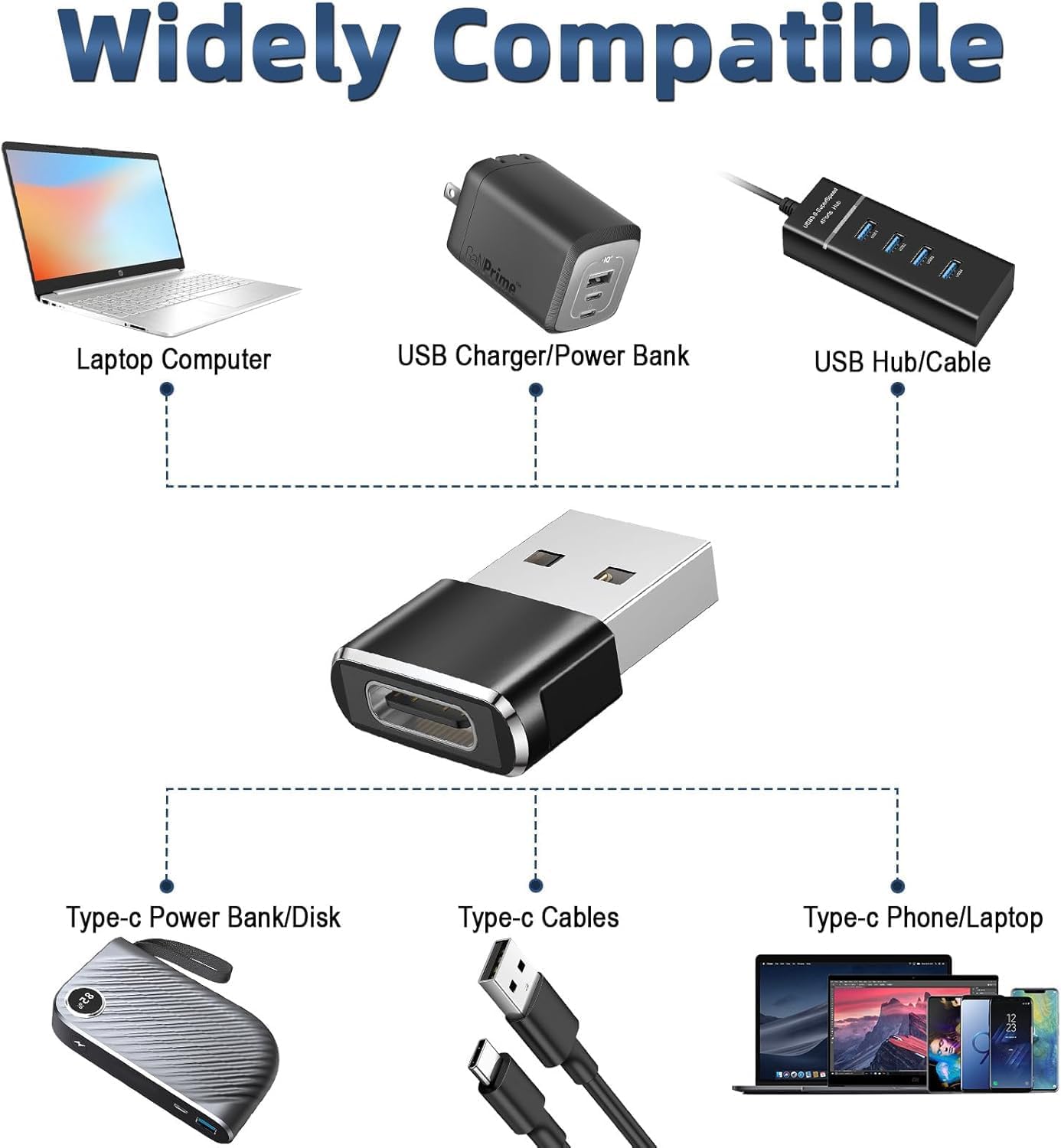 USB C to USB Adaptor, USB to USB C Adapter 3Pack, Type C Female to A Male Charger Cable Converter Compatible with Mbook, Notebook, Tablet, Smartphone, Airpods,Galaxy S23 S24 A34, iPad 10 Air 4 5