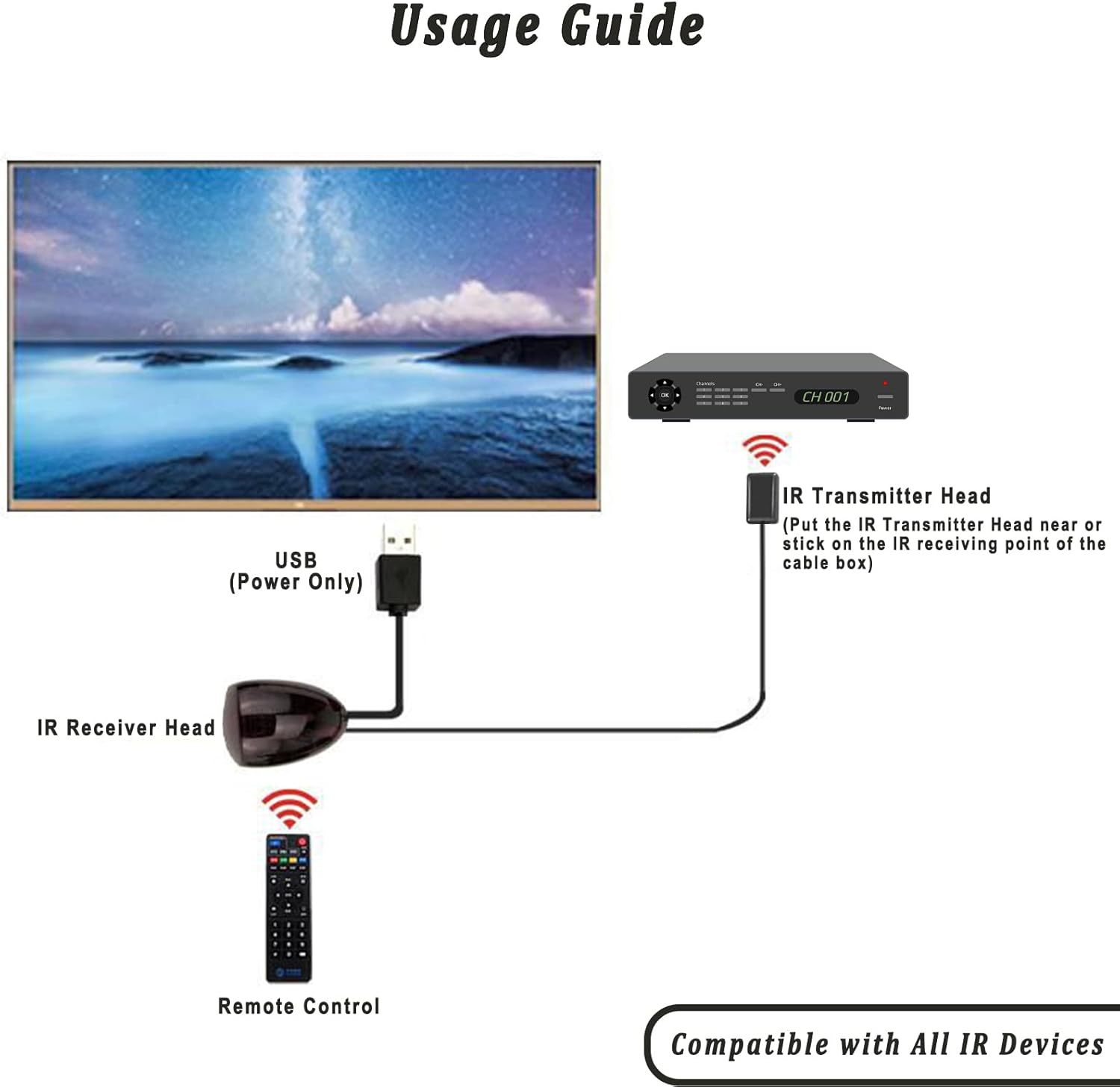 IR Repeater Transmitter Kit Up to 15FT Signal Range - Infrared Remote Control Extender Universal IR Blaster Emitter with Receiver for Cable Box/STB/Amplifier (USB Powered, 10FT)