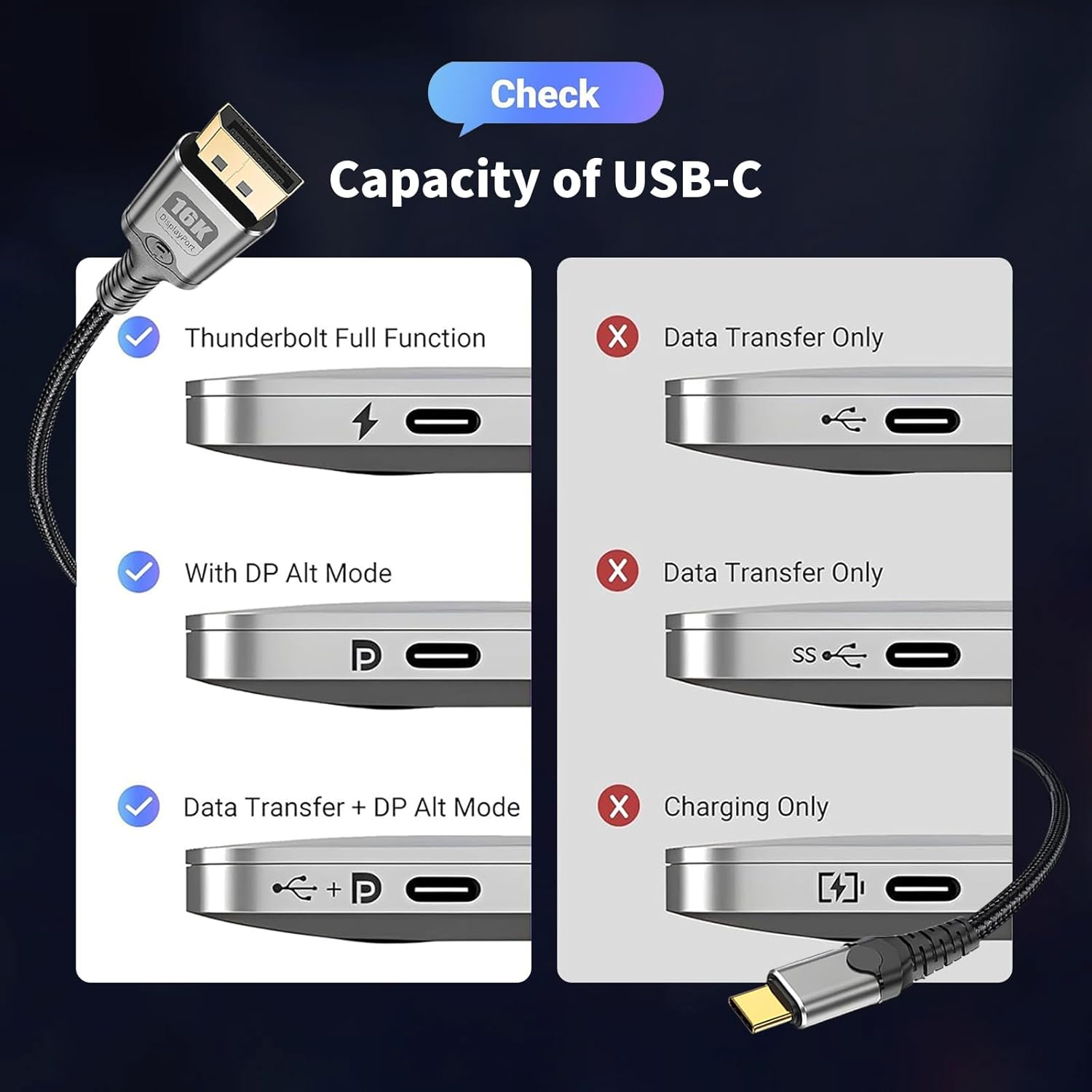 MaxRenard USB-C to DisplayPort 1.4 Cable 8K 60Hz, 4K/2K 240Hz Gaming-Grade, Thunderbolt 4/3 Compatible 32Gbps High-Speed, for MacBook M4/Dell XPS/Surface Pro & Gaming Monitors (3.3Feet)