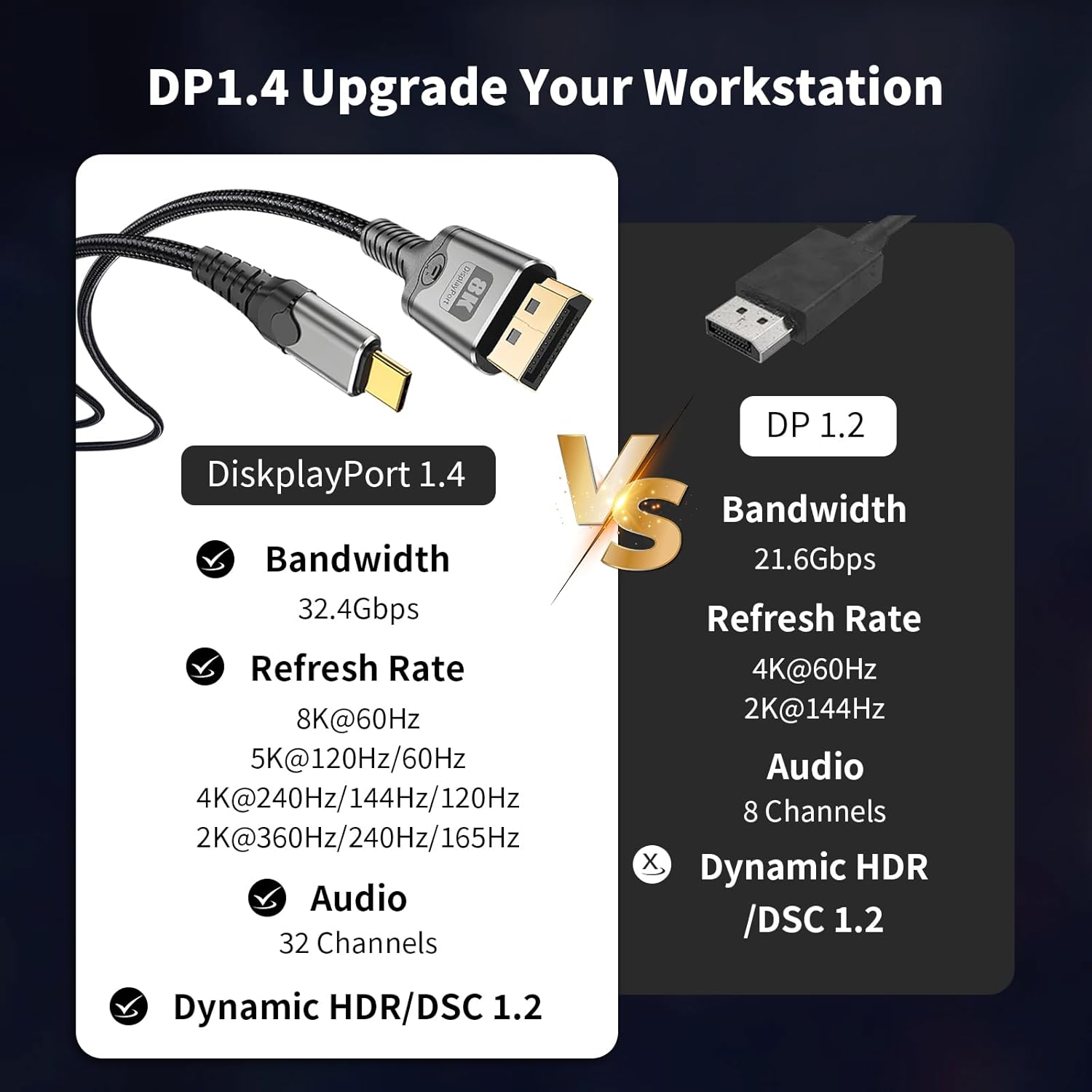 MaxRenard USB-C to DisplayPort 1.4 Cable 8K 60Hz, 4K/2K 240Hz Gaming-Grade, Thunderbolt 4/3 Compatible 32Gbps High-Speed, for MacBook M4/Dell XPS/Surface Pro & Gaming Monitors (3.3Feet)