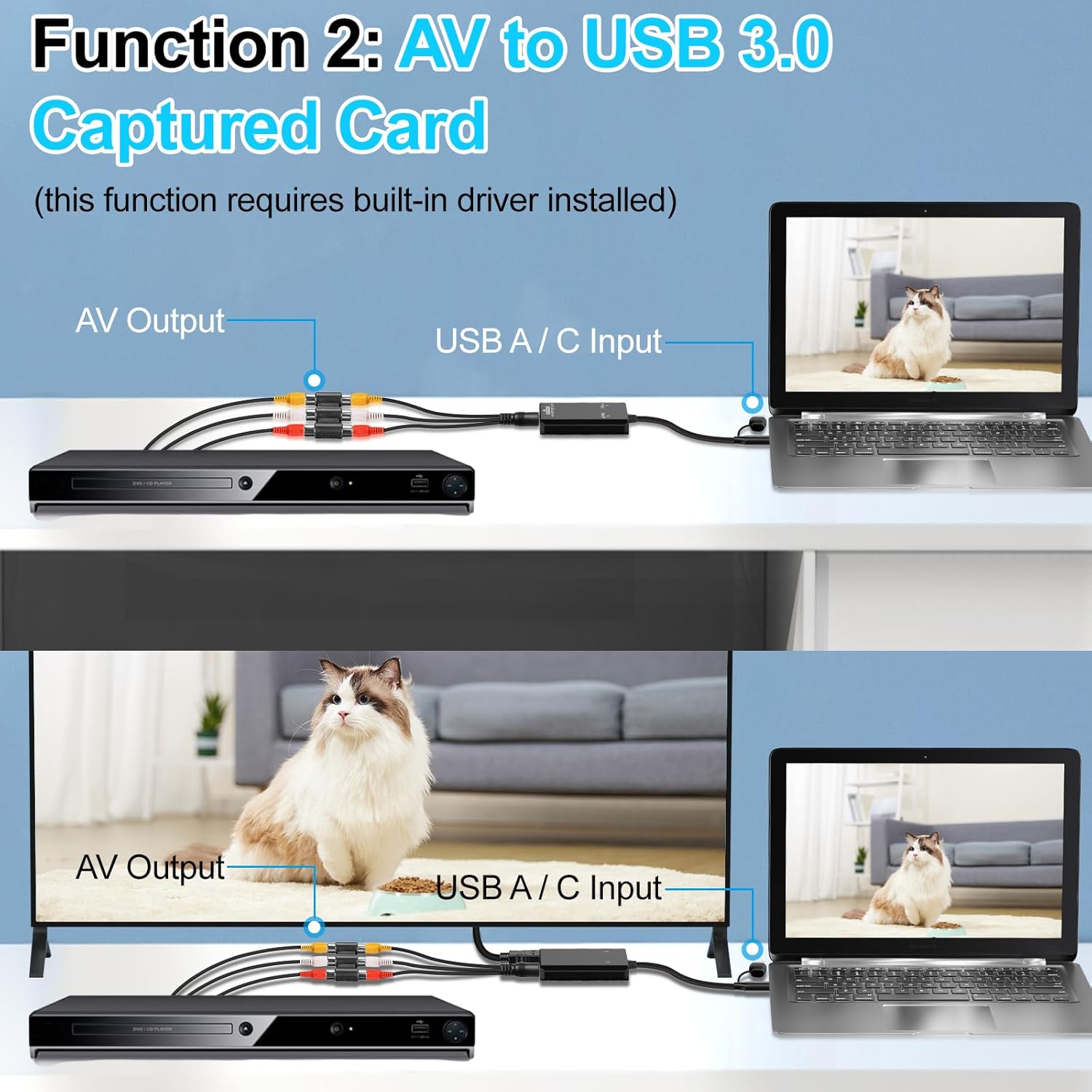 Herfair VHS to Digital - RCA to HDMI Converter, USB Video Capture Card for Hi8/VCR/DVD/AV/PS2/Wii Analog to Digital Adapter for Saving Old Memories to Modern Laptop Computer Electronics
