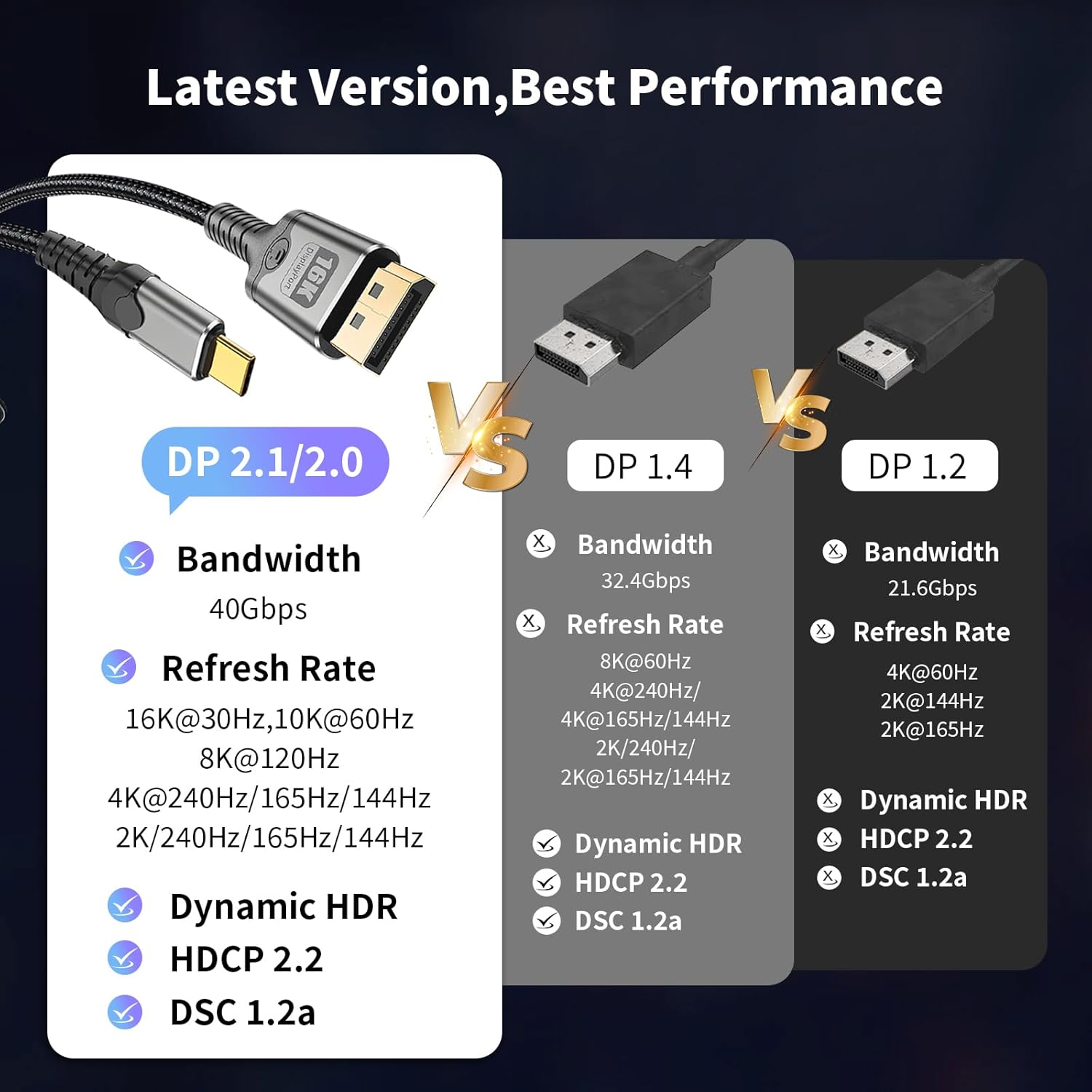 MaxRenard USB-C to DisplayPort 1.4 Cable 8K 60Hz, 4K/2K 240Hz Gaming-Grade, Thunderbolt 4/3 Compatible 32Gbps High-Speed, for MacBook M4/Dell XPS/Surface Pro & Gaming Monitors (3.3Feet)