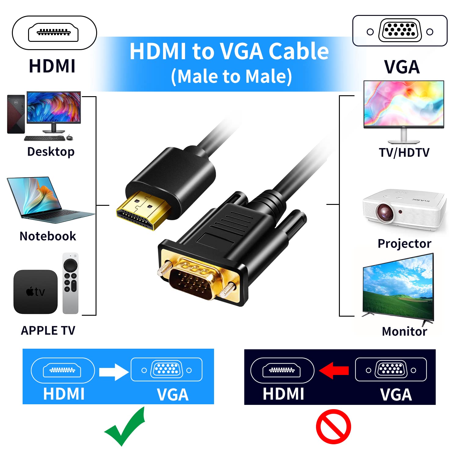 Herfair HD to VGA Cable 1080P Active HD Digital to VGA Analog Video Adapter Gold Plated Converter Lead for Monitor of Desktop, Projector, HDTV, Raspberry Pi, Roku, Xbox (1m)