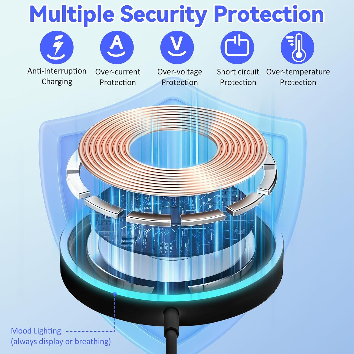 Wireless Charger for iPhone 15W Ma-g Sa-fe Charger Fast Charging Pad Compatible with iPhone 17 Pro/17 Air/iPhone 16/16 Pro/16 Plus/16 Pro Max/15 Pro/15/14/13/12/11/X/8 Series