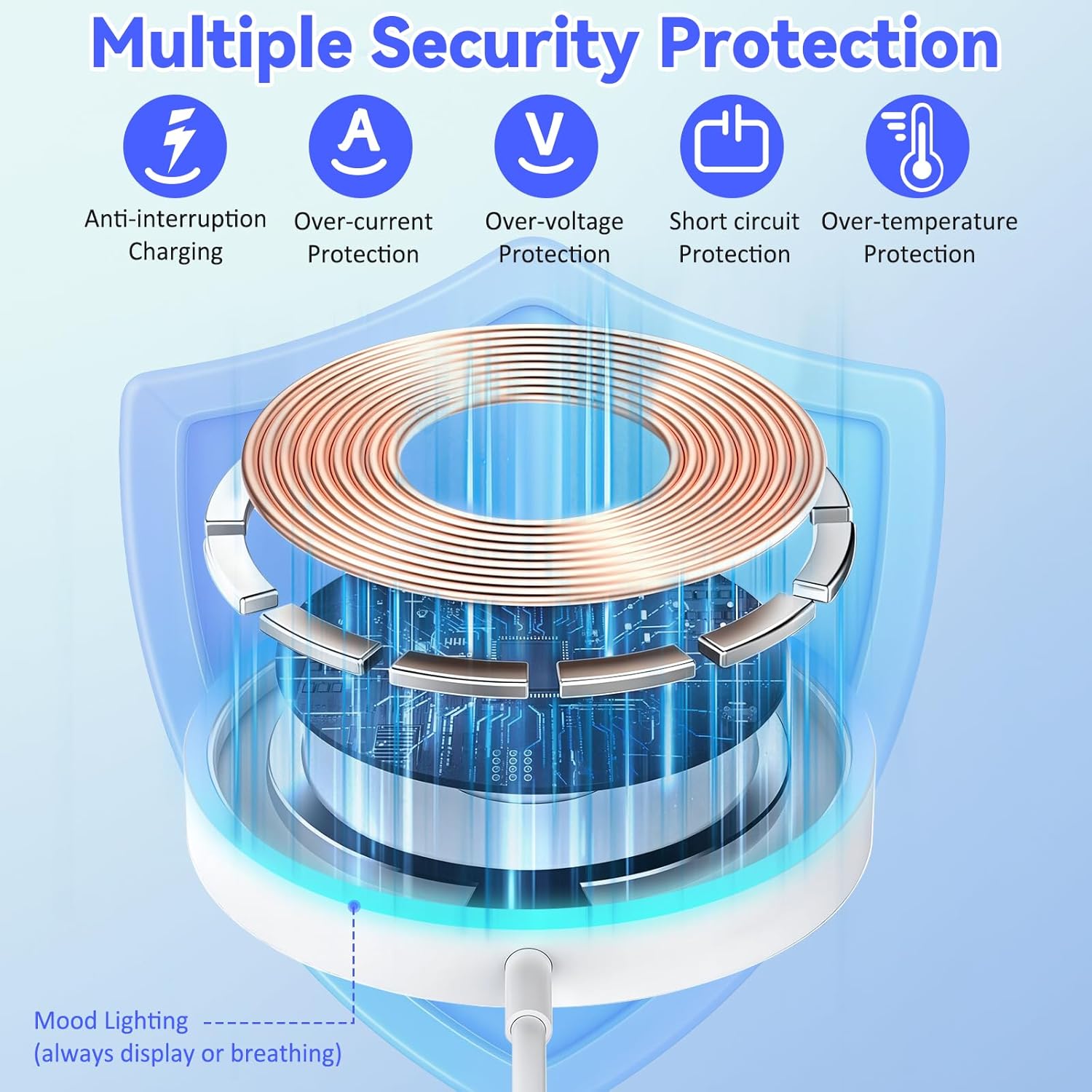 Wireless Charger for iPhone 15W Ma-g Sa-fe Charger Fast Charging Pad Compatible with iPhone 17 Pro/17 Air/iPhone 16/16 Pro/16 Plus/16 Pro Max/15 Pro/15/14/13/12/11/X/8 Series