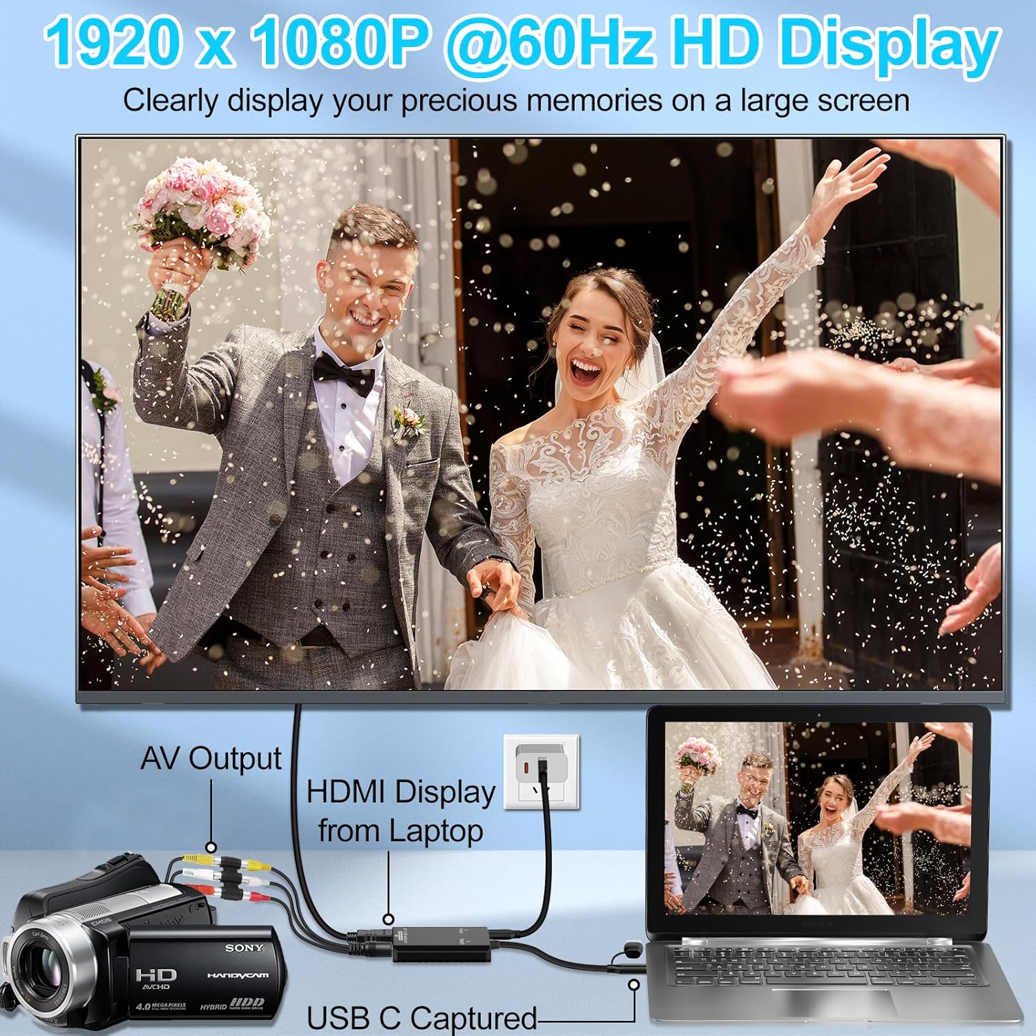 Herfair VHS to Digital - RCA to HDMI Converter, USB Video Capture Card for Hi8/VCR/DVD/AV/PS2/Wii Analog to Digital Adapter for Saving Old Memories to Modern Laptop Computer Electronics