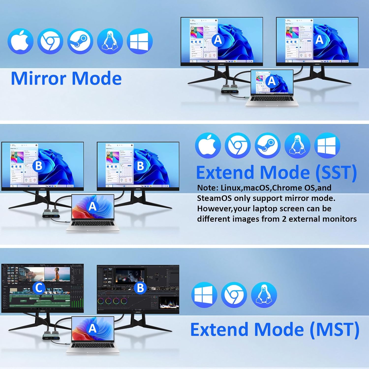Herfair HDMI Splitter for Dual Monitors Extended Display 1 in 2 Out 4K USB C to 2 HDMI Adapter Extender for MacBook Laptop Support All Mode for Windows & Mirror Mode for MacOS